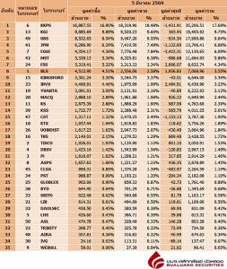 Broker ranking 5 Mar 2026
