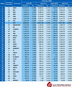 Broker ranking 6 Mar 2026