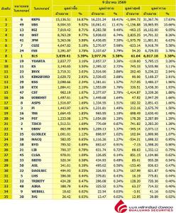 Broker ranking 9 Mar 2026