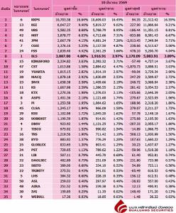 Broker ranking 10 Mar 2026