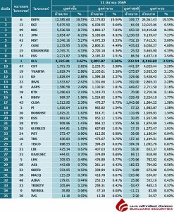 Broker ranking 11 Mar 2026
