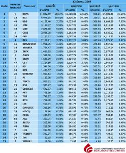 Broker ranking 13 Mar 2026