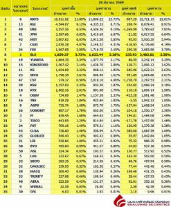 Broker ranking 16 Mar 2026