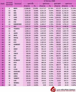 Broker ranking 17 Mar 2026