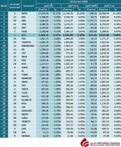 Broker ranking 18 Mar 2026