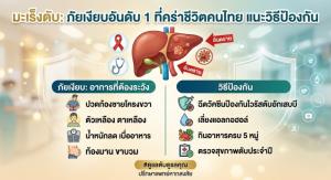 มะเร็งตับ: ภัยเงียบอันดับ 1 ที่คร่าชีวิตคนไทย แนะวิธีป้องกัน