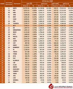 Broker ranking 19 Mar 2026