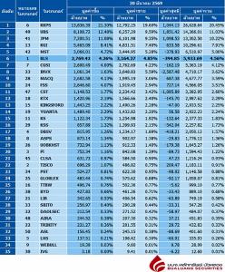 Broker ranking 20 Mar 2026