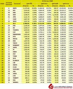 Broker ranking 23 Mar 2026