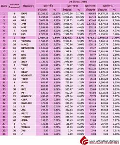 Broker ranking 24 Mar 2026