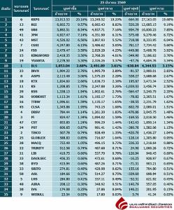 Broker ranking 25 Mar 2026