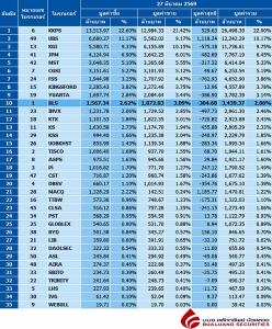 Broker ranking 27 Mar 2026
