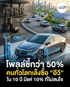 โลกขยับเข้าหา EV ผลวิจัยชี้ผู้ขับขี่เกินครึ่งจ่อเปลี่ยนใช้รถไฟฟ้าใน 10 ปี แต่ต้อง "รีเซ็ตกลยุทธ์" มัดใจตลาด Mass
