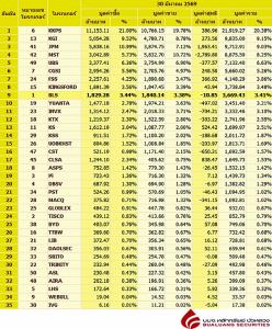 Broker ranking 30 Mar 2026
