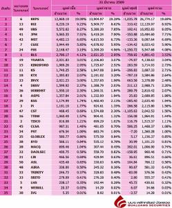 Broker ranking 31 Mar 2026