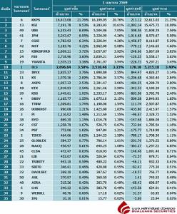 Broker ranking 1 Apr 2026