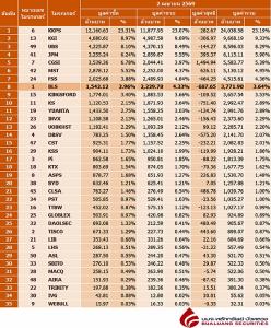 Broker ranking 2 Apr 2026