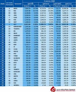 Broker ranking 3 Apr 2026