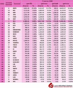 Broker ranking 7 Apr 2026