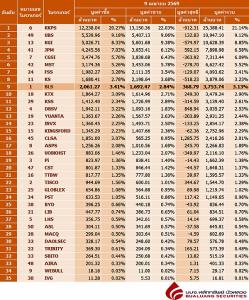 Broker ranking 9 Apr 2026
