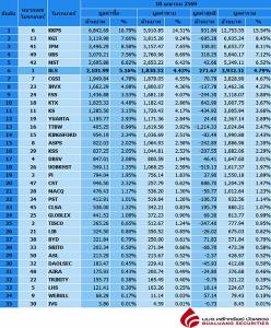 Broker ranking 10 Apr 2026