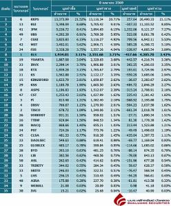 Broker ranking 8 Apr 2026