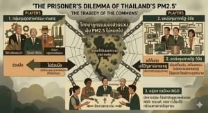 ทำไมฝุ่น PM2.5 ถึงไม่หายไป? : กับดักทฤษฎีเกมและโศกนาฏกรรมของส่วนรวมในสังคมไทย