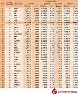 Broker ranking 16 Apr 2026