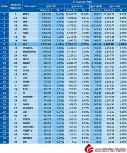 Broker ranking 17 Apr 2026