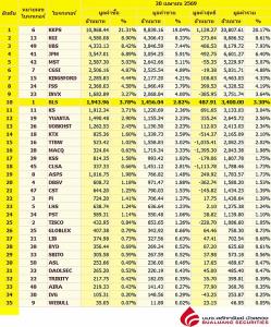 Broker ranking 20 Apr 2026