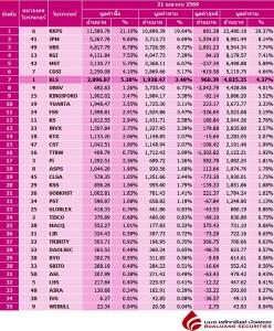 Broker ranking 21 Apr 2026