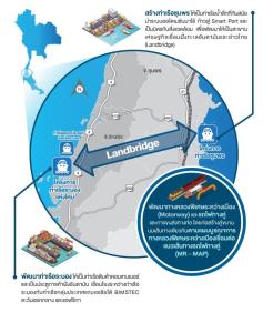 อยู่เฉยไม่ได้!สื่อนอกชี้วิกฤตฮอร์มุซ กระตุ้นไทยเร่งรัด'แลนด์บริดจ์' เลี่ยง'ช่องแคบมะละกา'