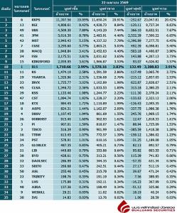 Broker ranking 22 Apr 2026