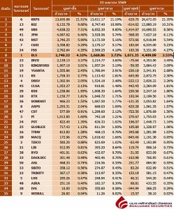 Broker ranking 23 Apr 2026