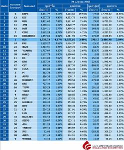 Broker ranking 24 Apr 2026