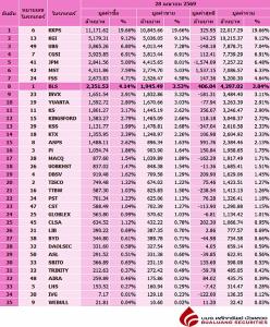 Broker ranking 28 Apr 2026