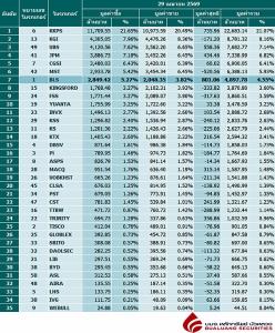 Broker ranking 29 Aug 2026