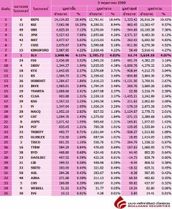 Broker ranking 5 May 2026