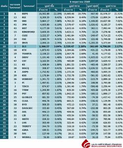 Broker ranking 6 May 2026