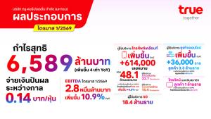ทรู คอร์ปอเรชั่น ไตรมาส 1/2569 กำไรต่อเนื่องไตรมาสที่ 5 จ่ายปันผล 4.8 พันล้านบาท