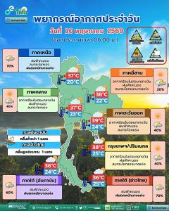 อุตุฯ เตือนภาคเหนือ-ใต้ เจอพายุฤดูร้อน-ฝนตกหนัก ! เปิด 4 จว.พื้นที่เสี่ยงสูง
