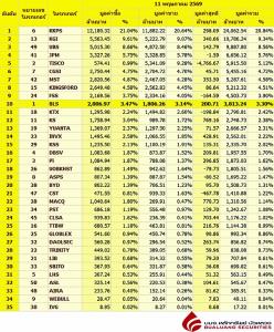 Broker ranking 11 May 2026