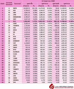 Broker ranking 12 May 2026