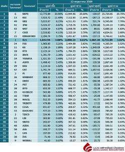 Broker ranking 13 May 2026