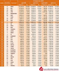 Broker ranking 14 May 2026