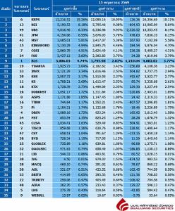 Broker ranking 15 May 2026