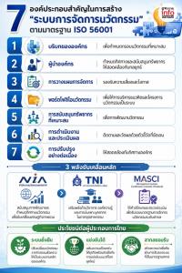 เพิ่มความแกร่งผู้ประกอบการไทย  สู่องค์กรฐานนวัตกรรมระดับสากล ด้วย ISO 56001