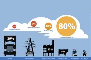 กลยุทธ์การจัดการก๊าซเรือนกระจก: จาก 'Net Zero' สู่ 'Net Positive' / ดร.พิพัฒน์ ยอดพฤติการ