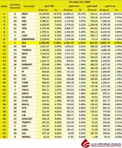 Broker ranking 18 May 2026