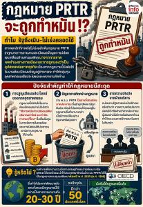 ยื้อ “กฎหมาย PRTR” ตอกย้ำ รัฐสวนกระแส ESG